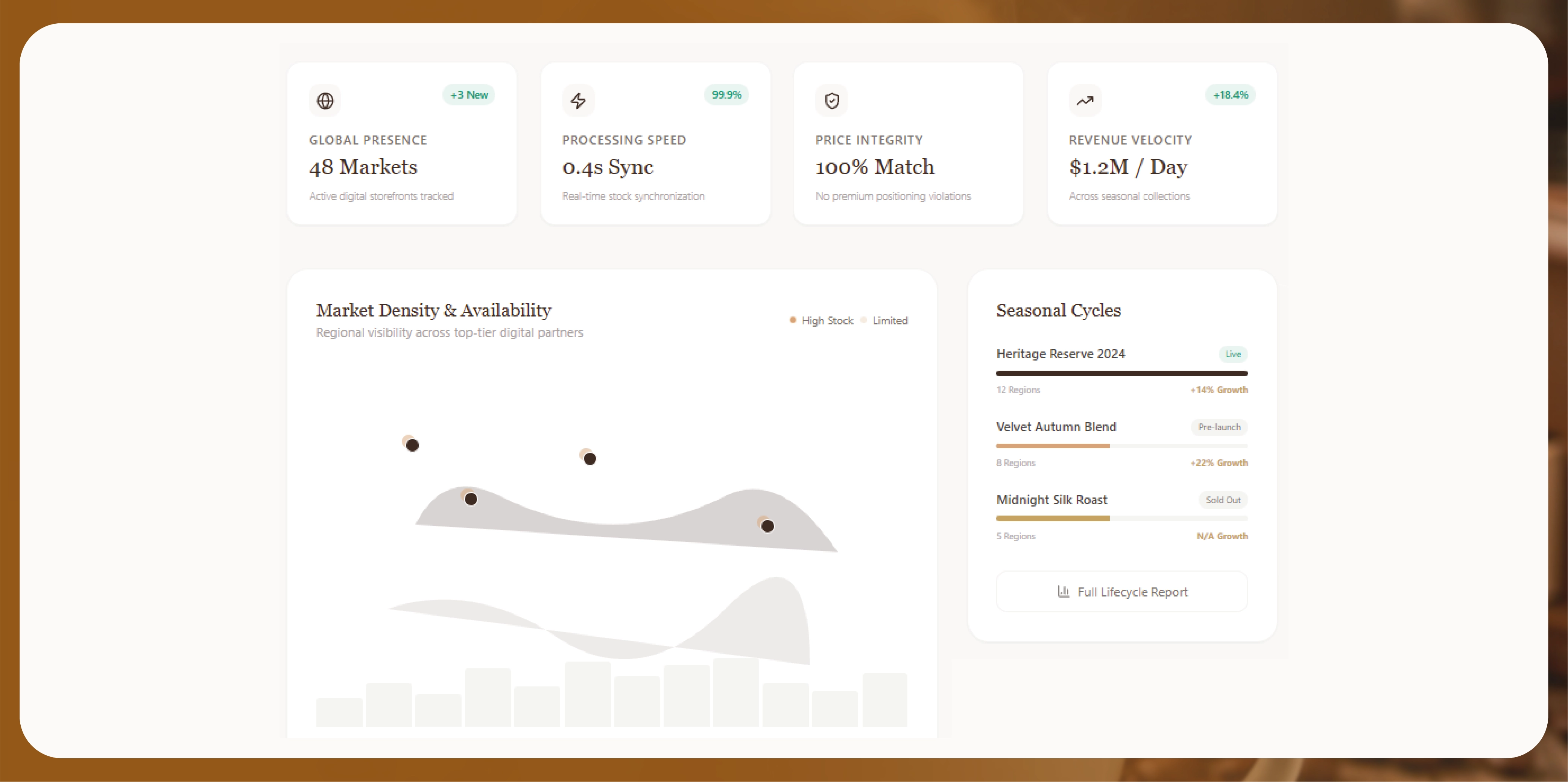Navratri Mega Sale Price Tracking
